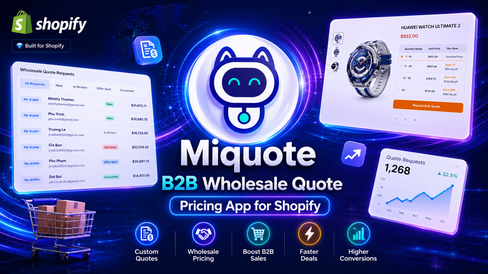 Miquote ‑ B2B Pricing & Quotes