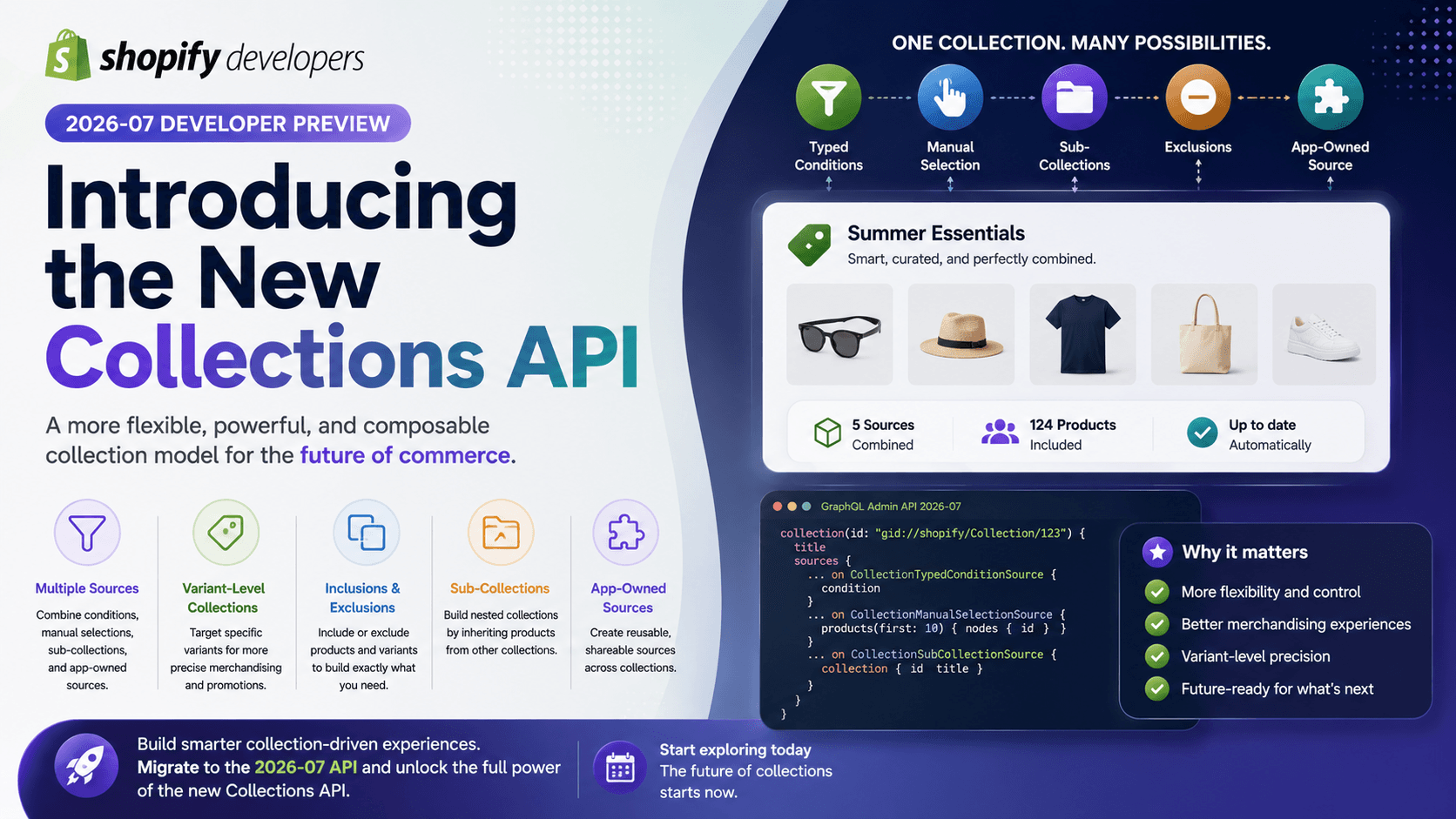 Shopify Introduces a New Collections API in 2026-07