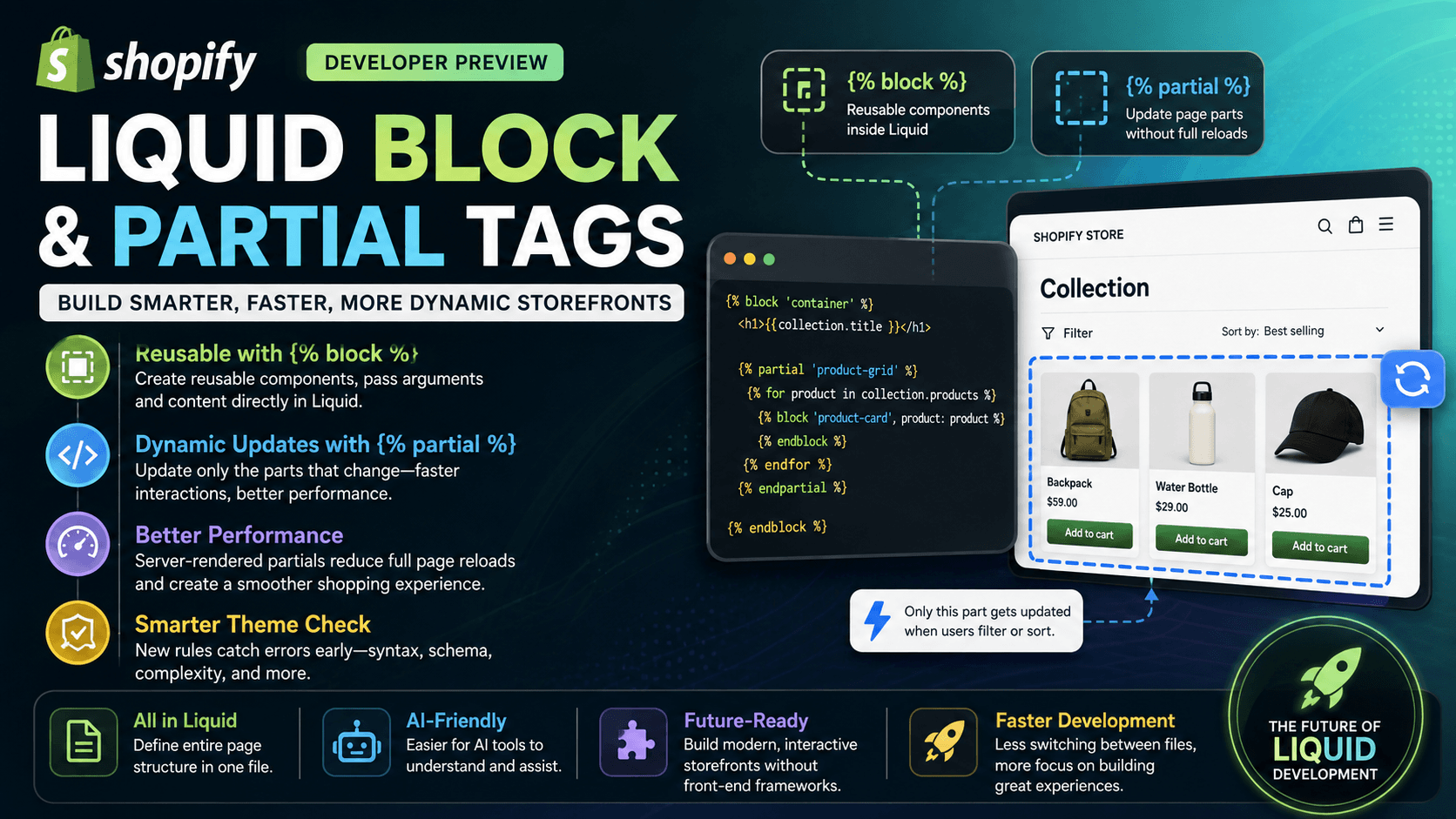Developer Preview: Shopify Introduces Liquid Block and Partial Tags