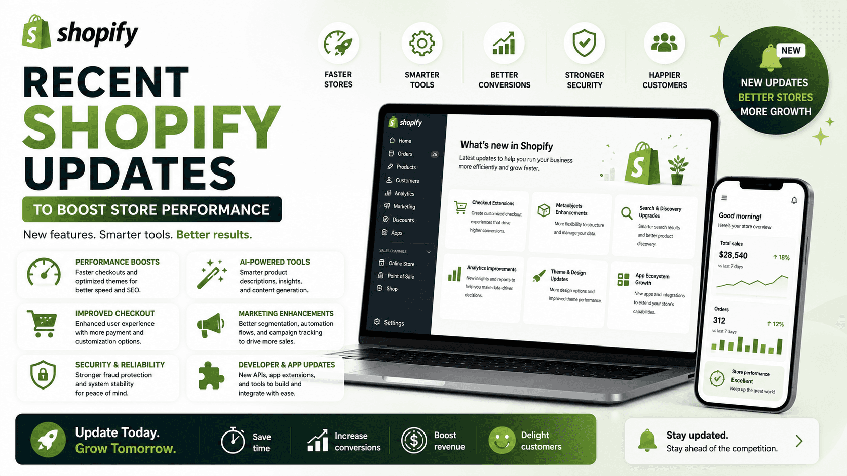 Recent Shopify Updates to Boost Store Performance